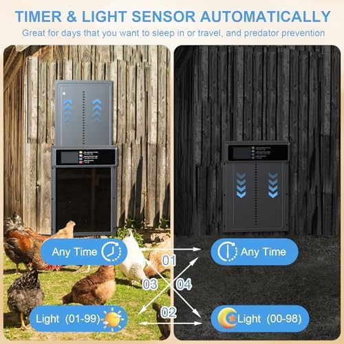 Solar powered automatic door with timer — photo 4
